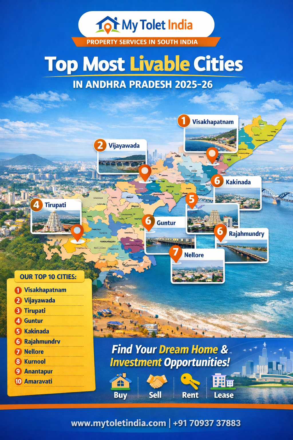 Visakhapatnam Tops List of Most Livable Cities in Andhra Pradesh for 2025–26