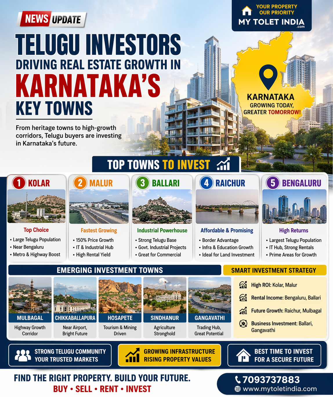 Telugu Investors Driving Real Estate Growth in Karnataka’s Key Towns
