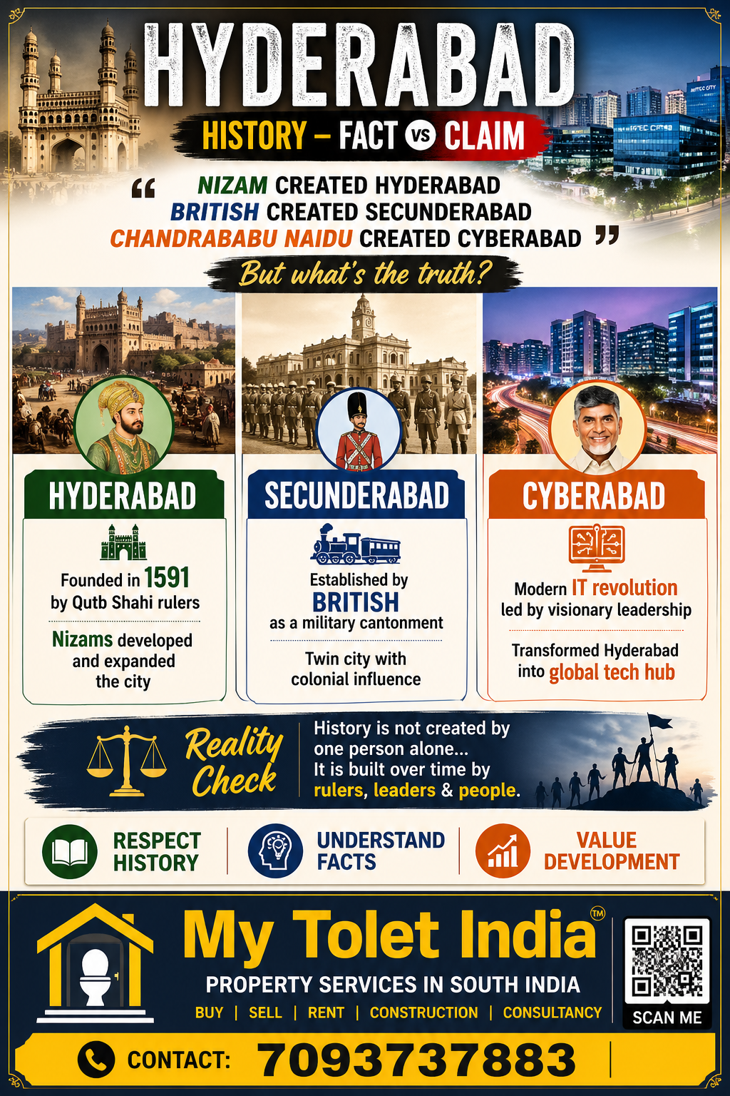 Hyderabad’s Evolution: Fact vs Claim – Who Really Built the City?