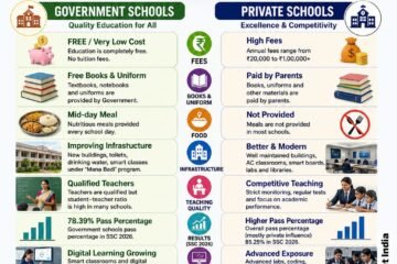 Government vs Private Schools in Andhra Pradesh (2026): Gap Narrowing Fast