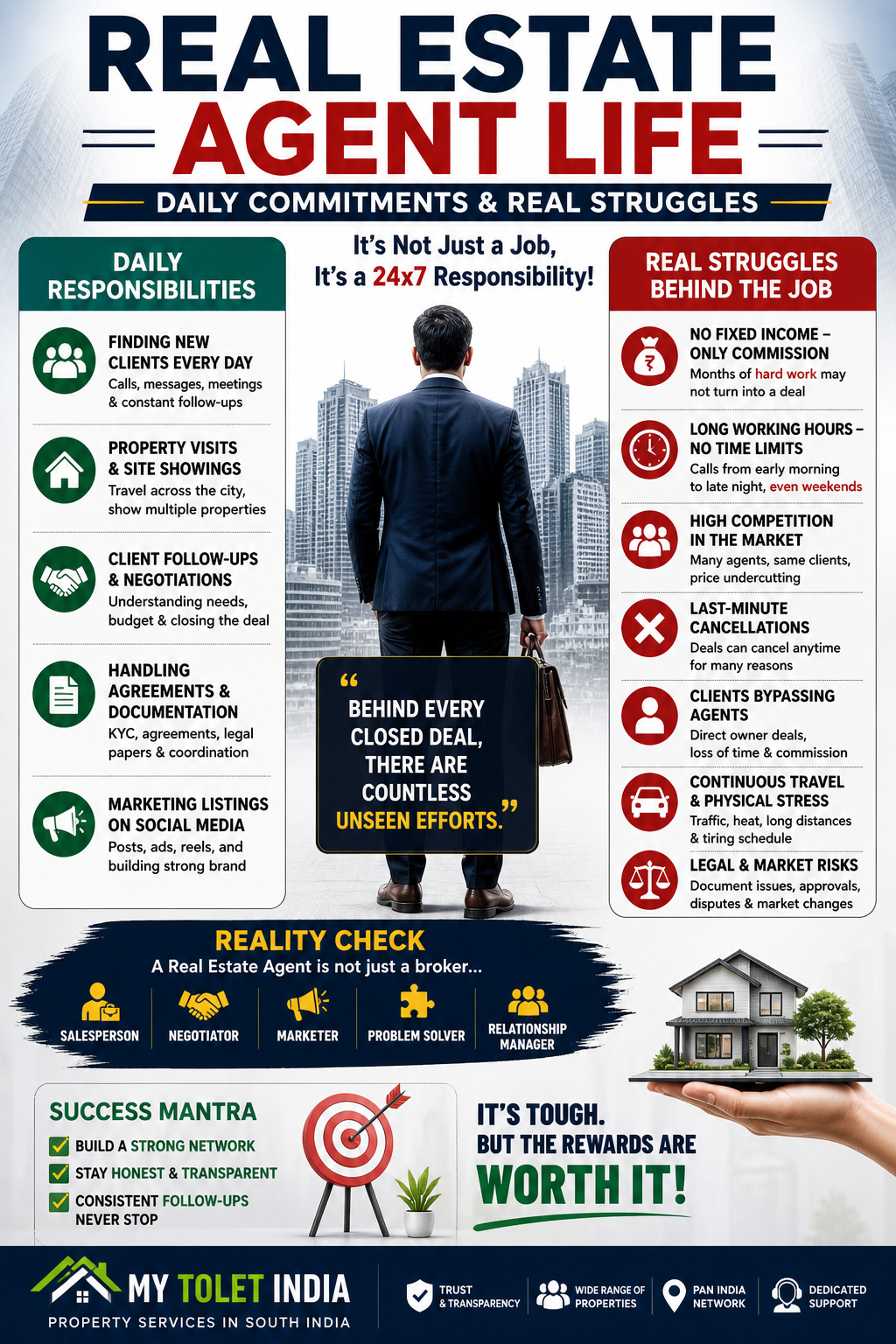 Real Estate Agent Daily Routine, Challenges and Work Struggles Explained