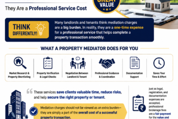 Mediation Charges Are Not a Burden – They Are a Professional Service Cost